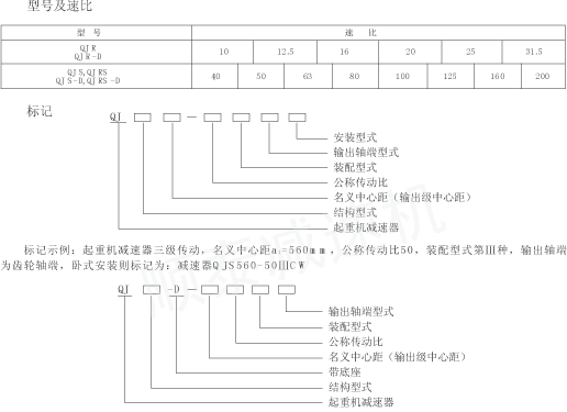 QJRS-D140 QJRS-D170 QJRS-D200 QJRS-D236 QJRS-D280 QJRS-D335 QJRS-D400 QJRS-D450 QJRS-D500 QJRS-D560 QJRS-D630 QJRS-D710 QJRS-D800 QJRS-D900 QJRS-D1000ӲXpٙC(j) 