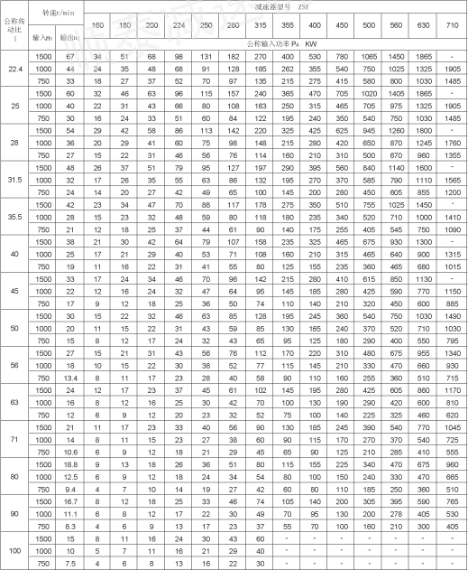  ZLY112ZLY125ZLY140ZLY160ZLY180ZLY200ZLY224ZLY250ZLY280ZLY315ZLY355ZLY400ZLY450 ZLY500ZLY560ZLY630ZLY710  ZLY800  ZLY900ӲXAX݆pٙC(j)