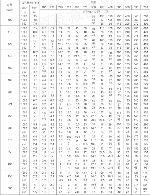  ZLY112ZLY125ZLY140ZLY160ZLY180ZLY200ZLY224ZLY250ZLY280ZLY315ZLY355ZLY400ZLY450 ZLY500ZLY560ZLY630ZLY710  ZLY800  ZLY900ӲXAX݆pٙC