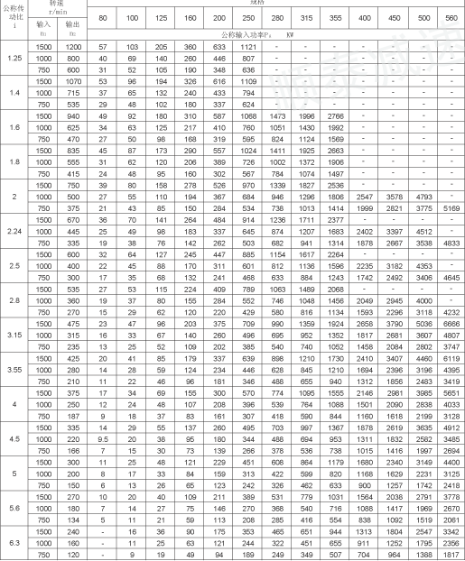  ZLY112ZLY125ZLY140ZLY160ZLY180ZLY200ZLY224ZLY250ZLY280ZLY315ZLY355ZLY400ZLY450 ZLY500ZLY560ZLY630ZLY710  ZLY800  ZLY900ӲXAX݆pٙC