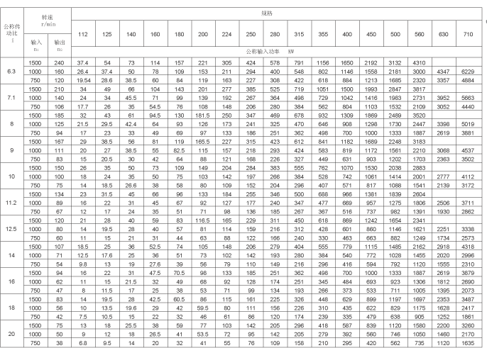  ZLY112ZLY125ZLY140ZLY160ZLY180ZLY200ZLY224ZLY250ZLY280ZLY315ZLY355ZLY400ZLY450 ZLY500ZLY560ZLY630ZLY710  ZLY800  ZLY900ӲXAX݆pٙC