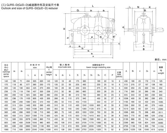 QJRS-D140,QJRS-D170,QJRS-D200,QJRS-D236,QJRS-D280,QJRS-D335,QJRS-D400,QJRS-D450,QJRS-D500,QJRS-D560,QJRS-D630,QJRS-D710,QJRS-D800,QJRS-D900,QJRS-D1000ػ